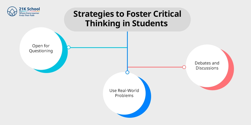 Strategies to Foster Critical Thinking in Students