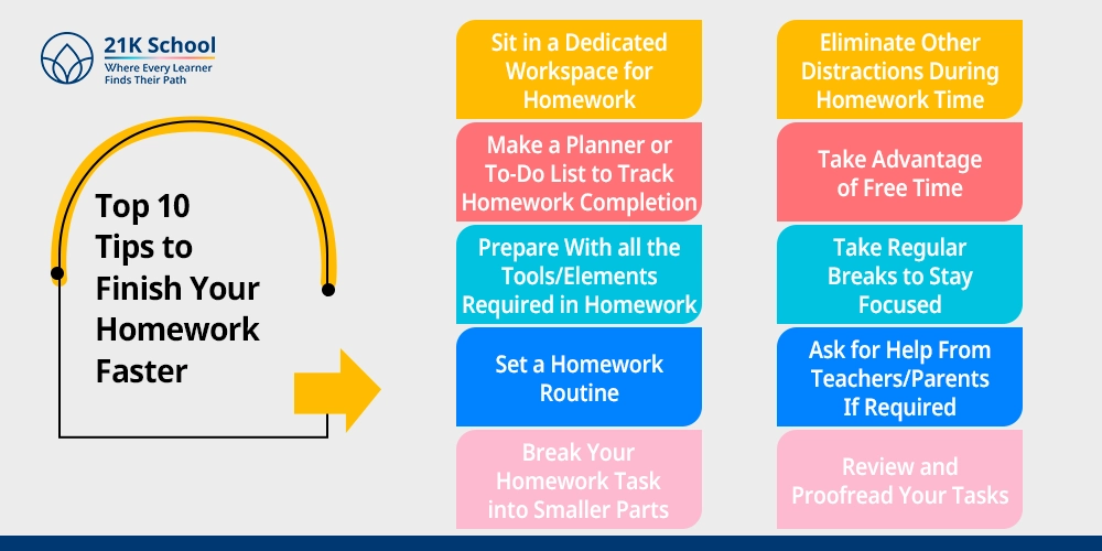 Top 10 Tips to Finish Your Homework Faster