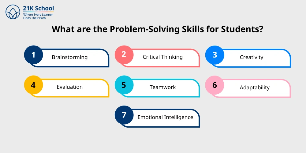What are the Problem-Solving Skills for Students?