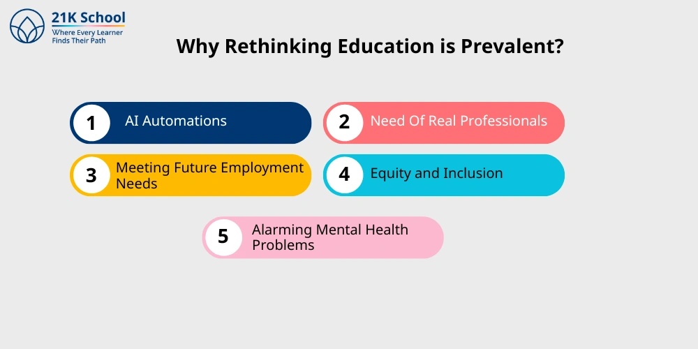 Why Rethinking Education is Prevalent?