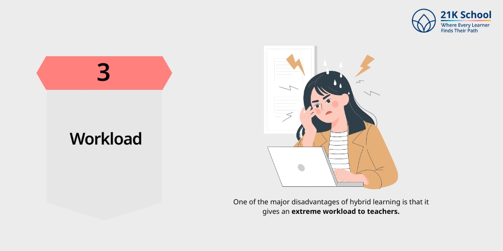 Workload