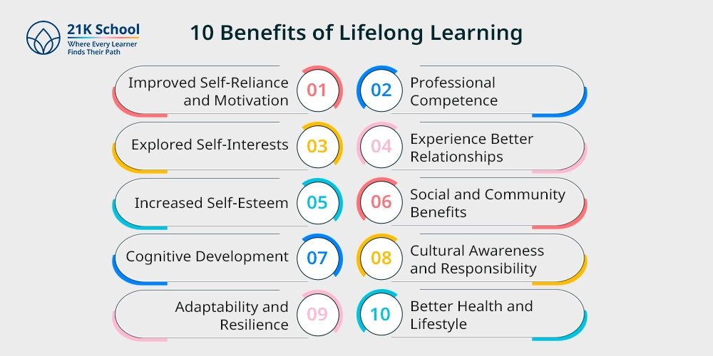 10 Benefits of Lifelong Learning