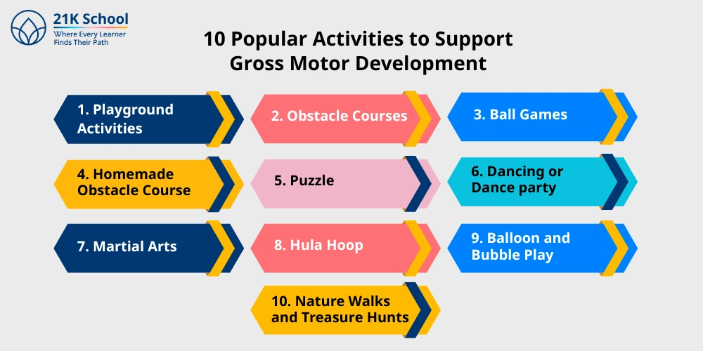 10 Popular Activities to Support Gross Motor Development