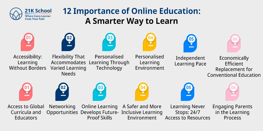 12 Importance of Online Education: A Smarter Way to Learn