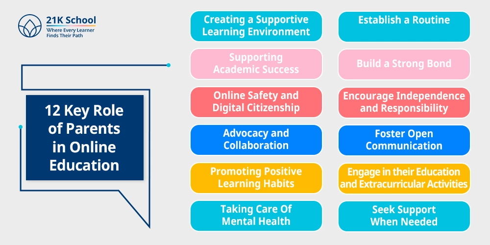 12 Key Role of Parents in Online Education