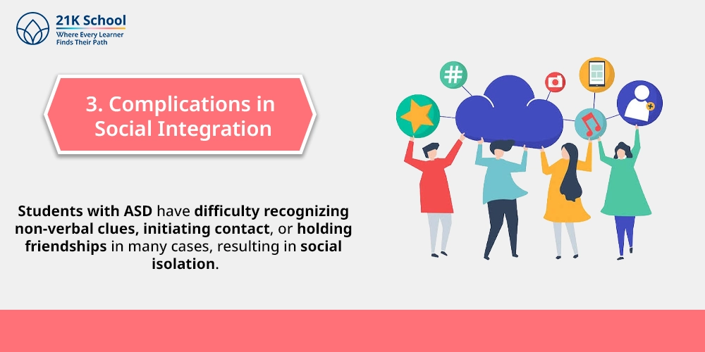 3. Complications in Social Integration