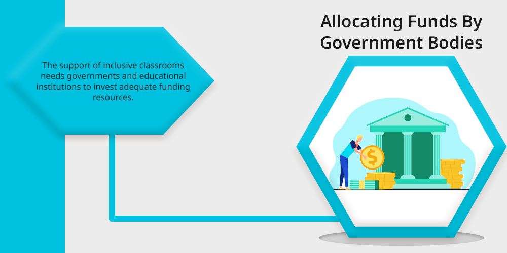 Allocating Funds By Government Bodies