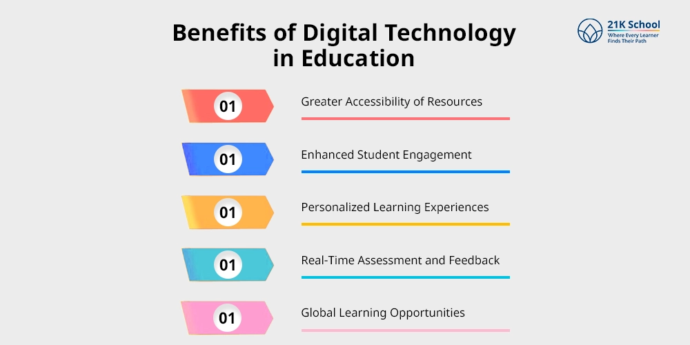 Benefits of Digital Technology in Education