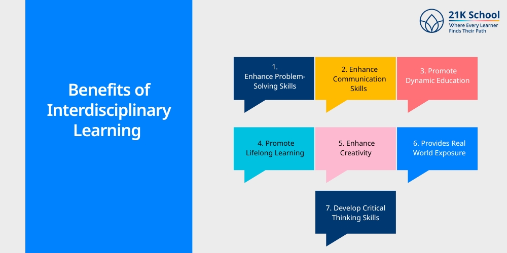 Collaborative Learning