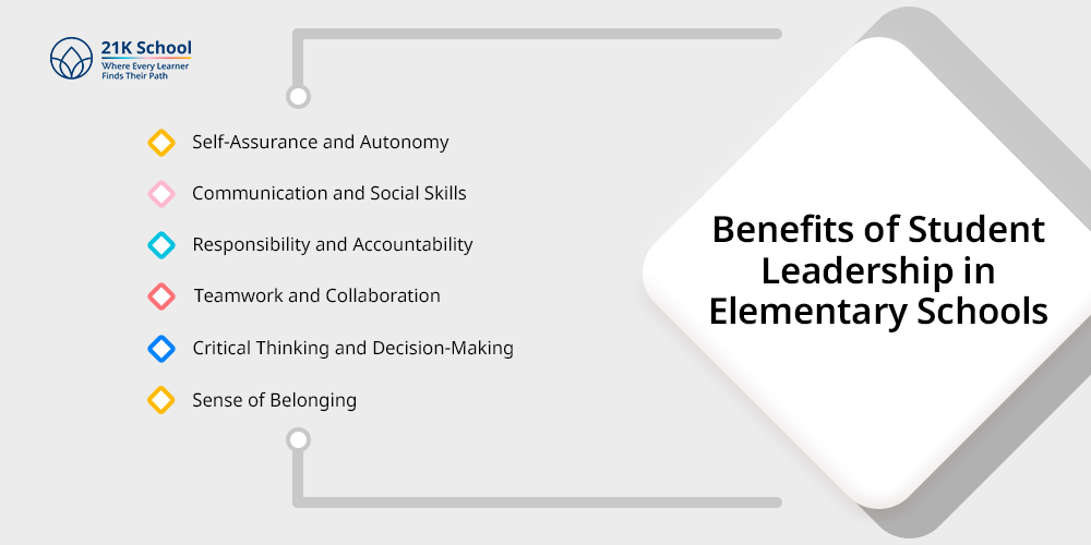 Benefits of Student Leadership in Elementary Schools