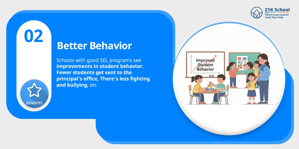 Better Behavior