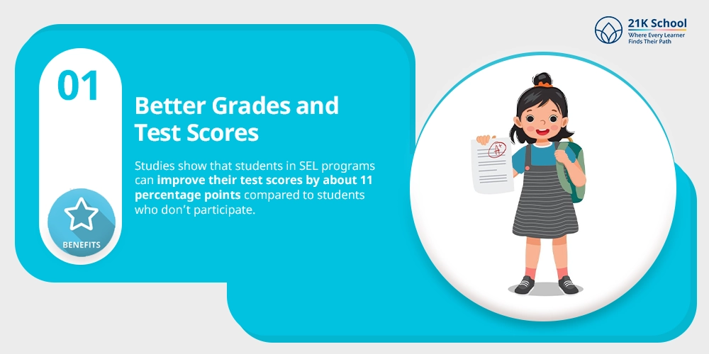Better Grades and Test Scores
