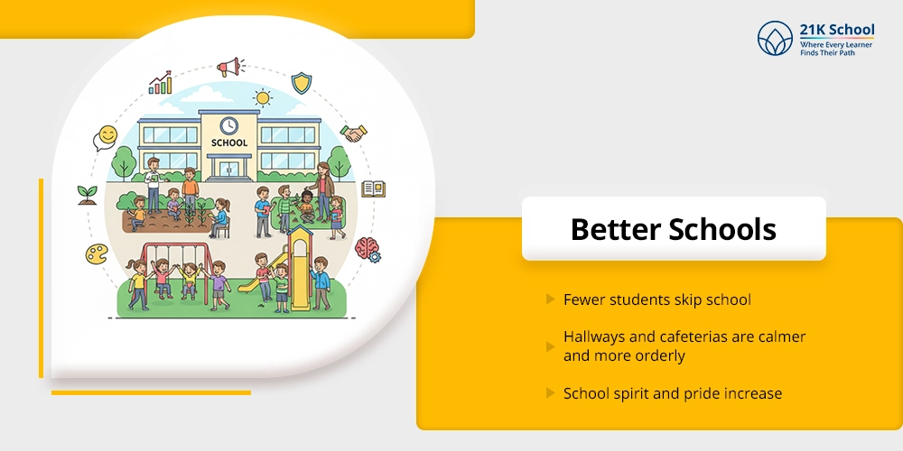 Better Schools