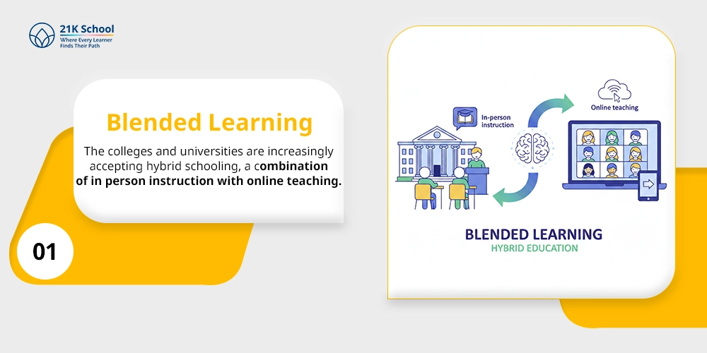 Blended Learning