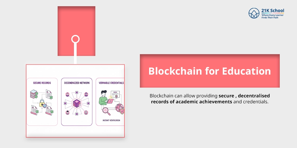 Blockchain for Education