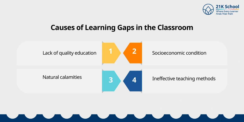 Causes of Learning Gaps in the Classroom
