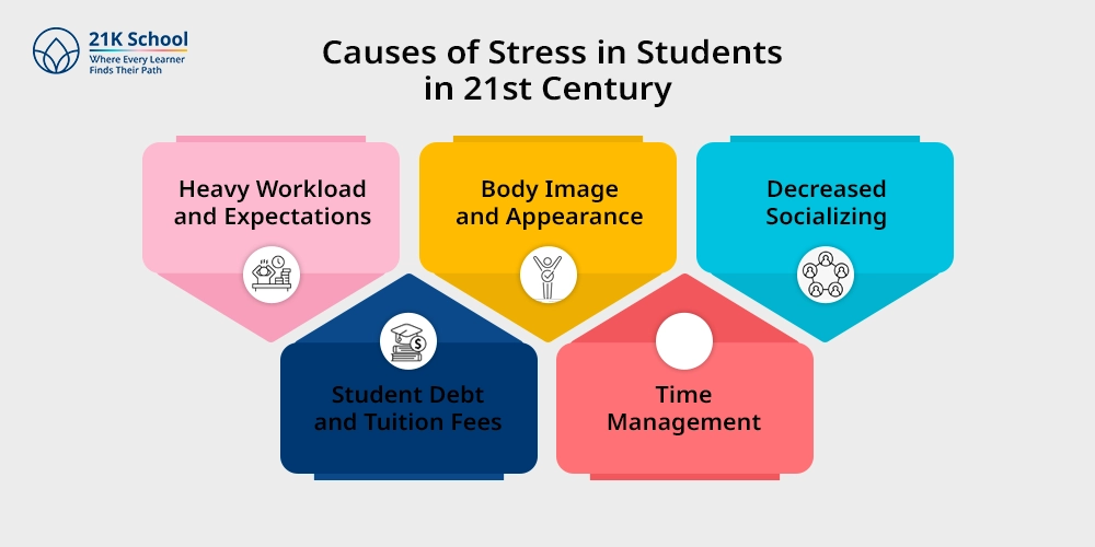 Causes of Stress in Students in 21st Century