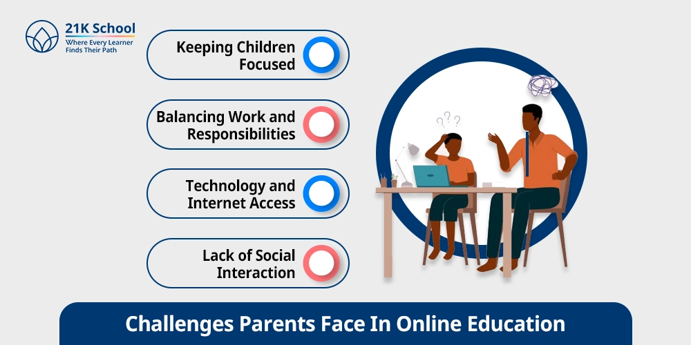 Challenges Parents Face In Online Education