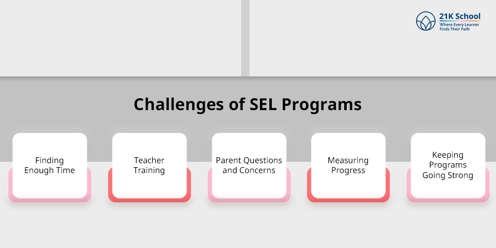 Challenges of SEL Programs
