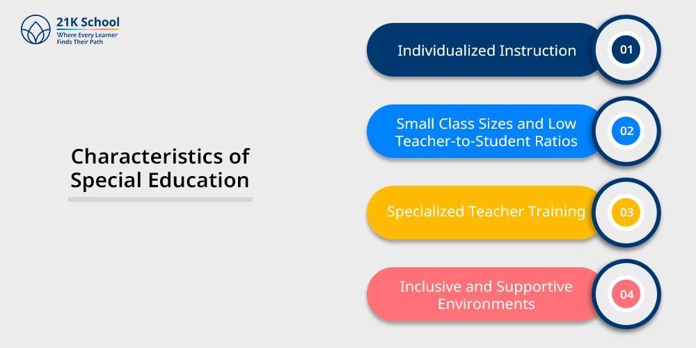 Characteristics of Special Education