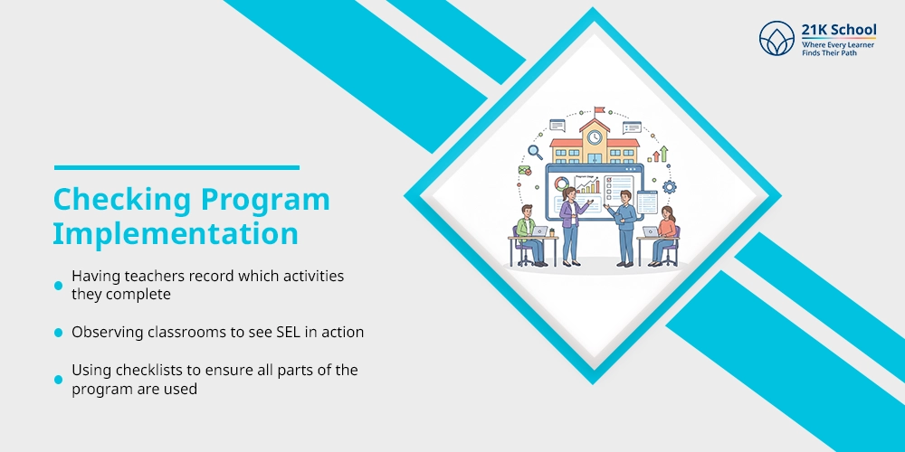 Checking Program Implementation