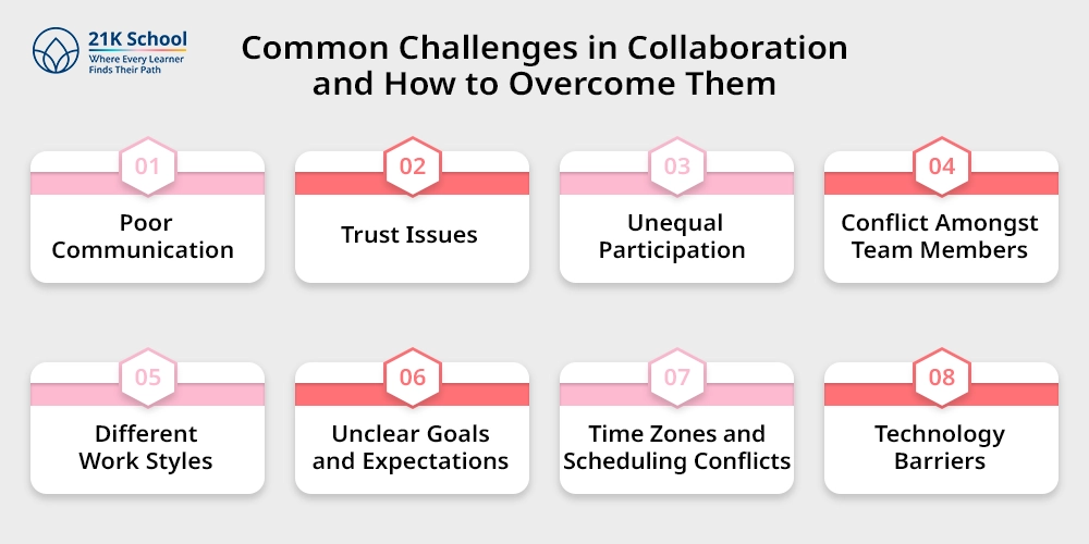 Common Challenges in Collaboration and How to Overcome Them