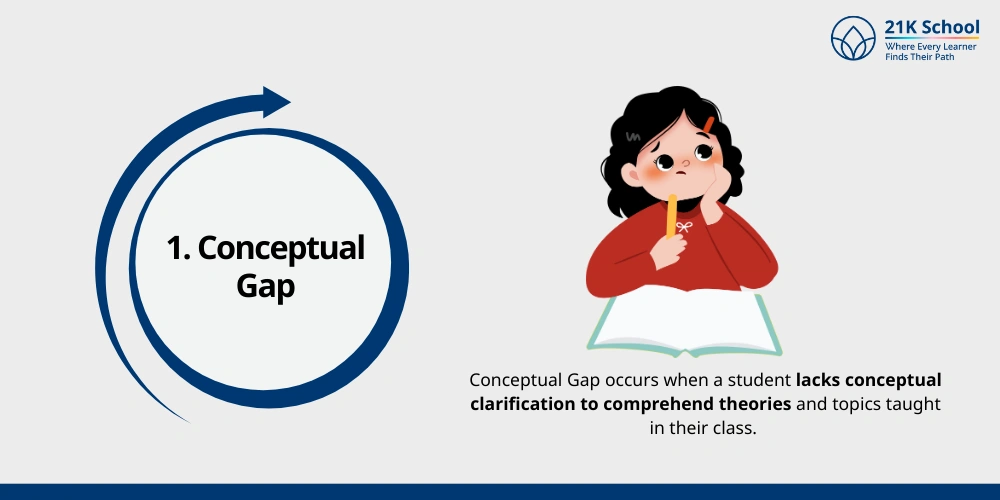 Conceptual Gap