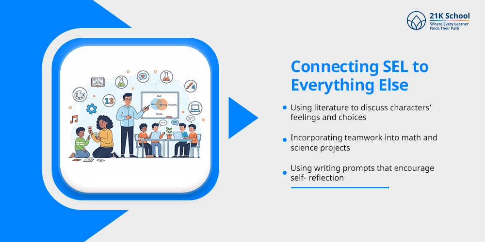 Connecting SEL to Everything Else