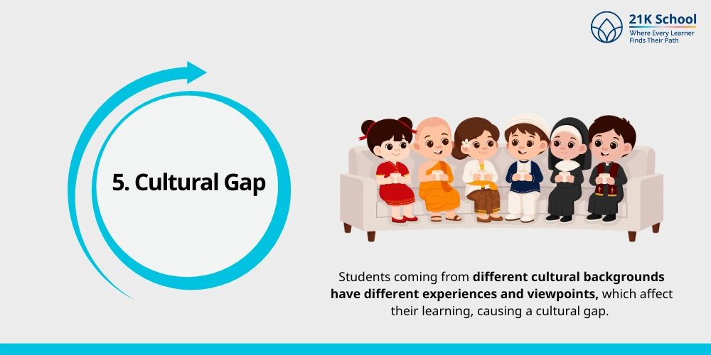 Cultural Gap