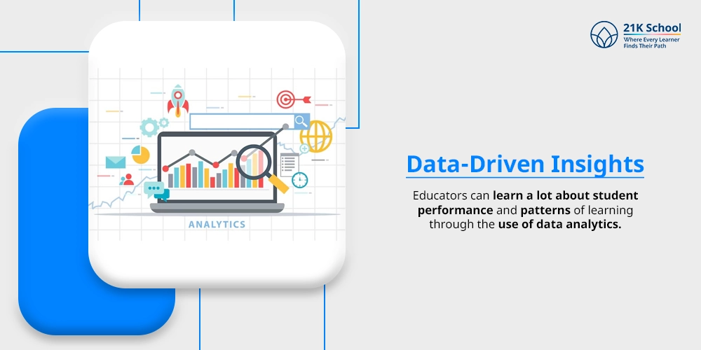 Data-Driven Insights