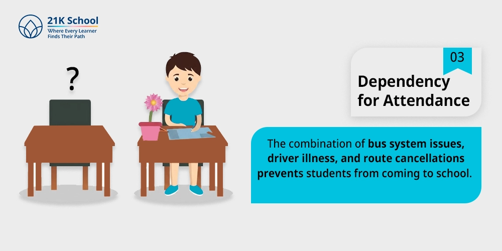 Dependency for Attendance
