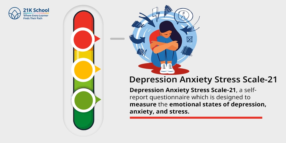3. Depression Anxiety Stress Scale-21