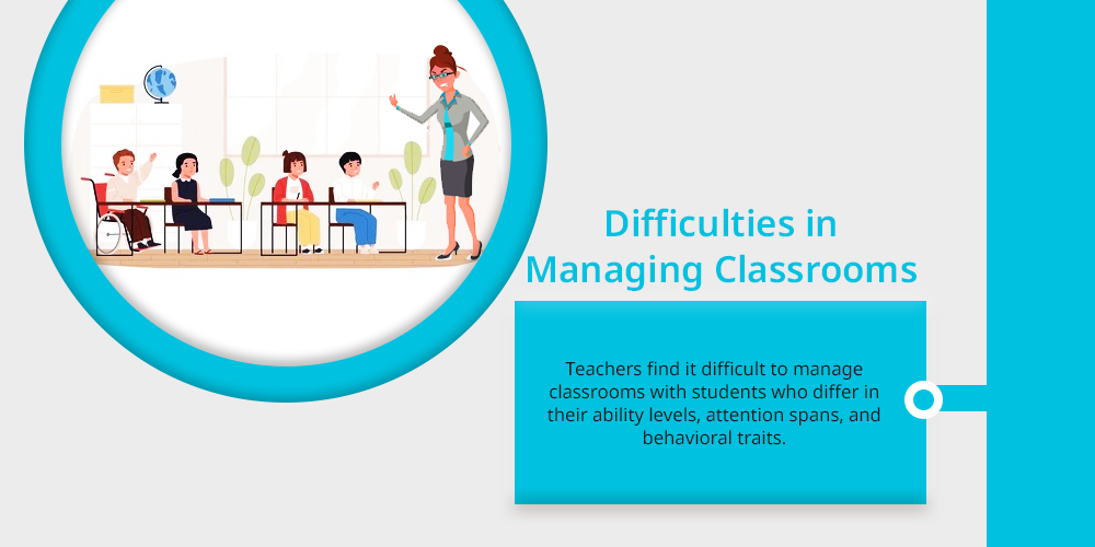 Difficulties in Managing Classrooms