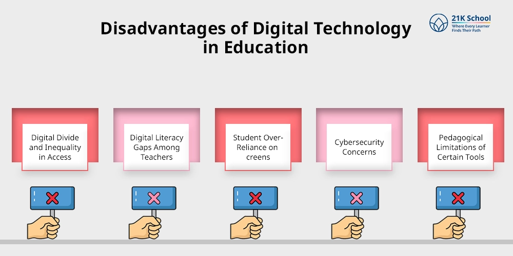 Disadvantages of Digital Technology in Education