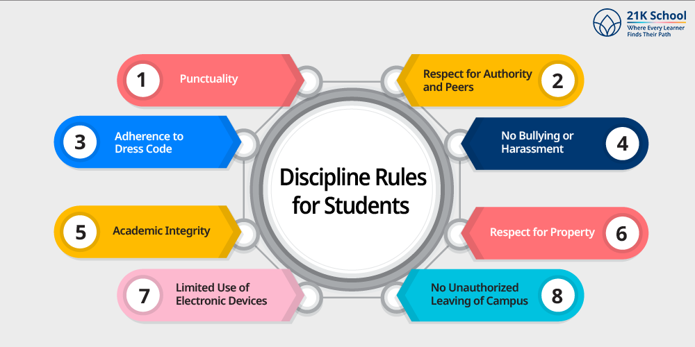 Discipline Rules for Students