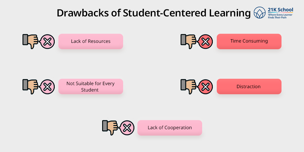 Drawbacks of Student-Centered Learning 