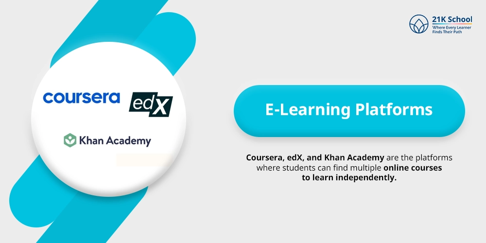  E-Learning Platforms