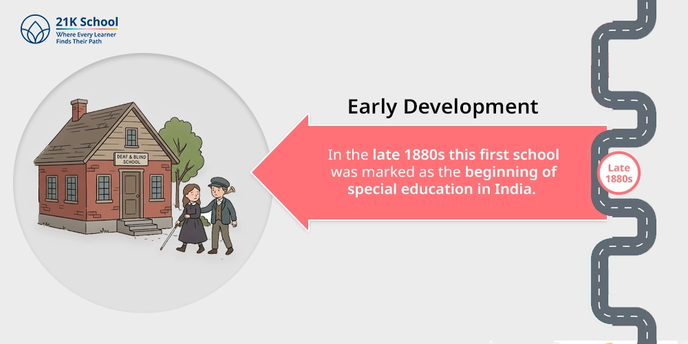 1. Early Development