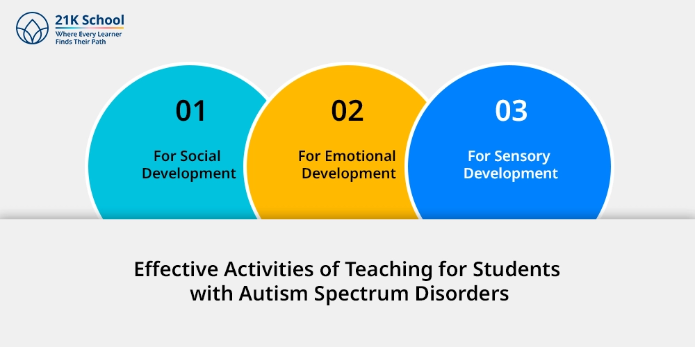 Effective Activities of Teaching for Students with Autism Spectrum Disorders