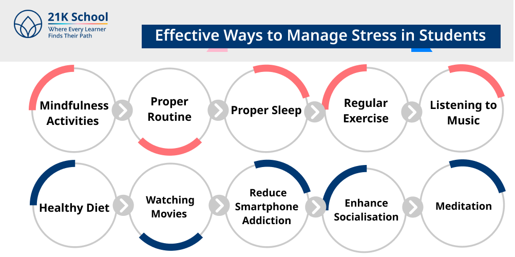 Effective Ways to Manage Stress in Students
