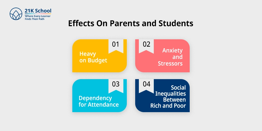 Effects On Parents and Students