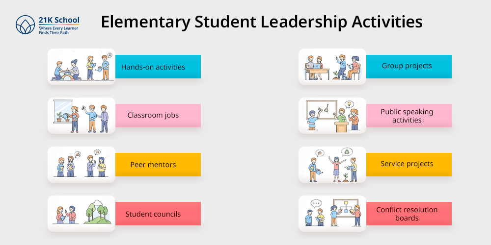 Elementary Student Leadership Activities