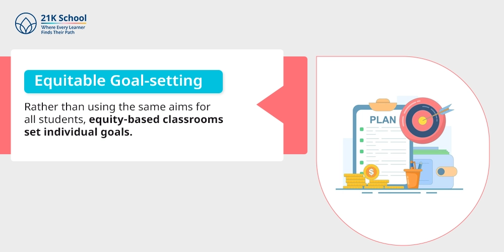 Equitable Goal-setting