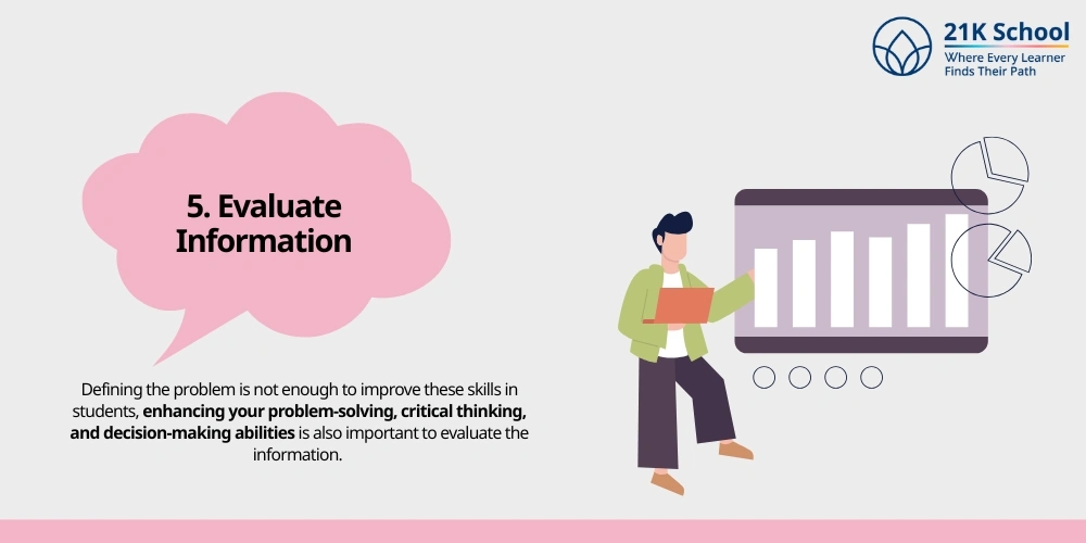 Evaluate Information