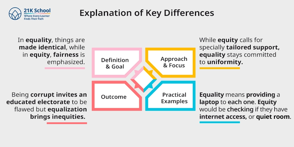 Explanation of Key Differences