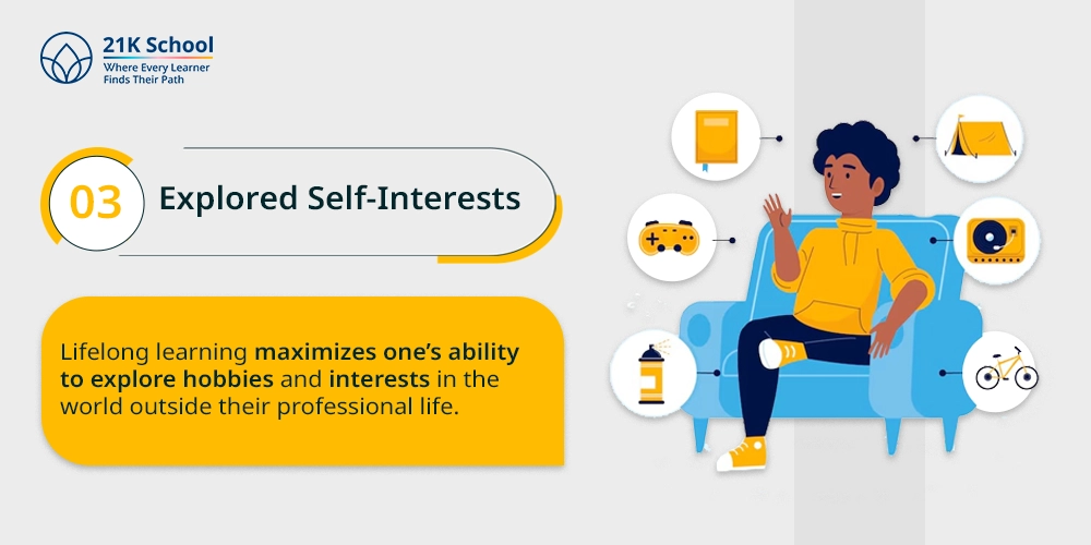3. Explored Self-Interests