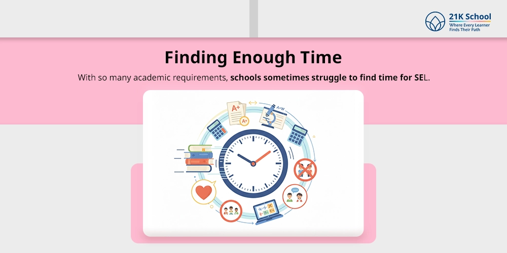 Finding Enough Time