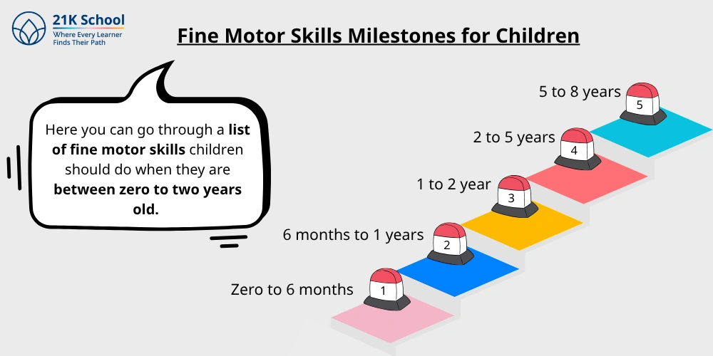 Fine Motor Skills Milestones for Children