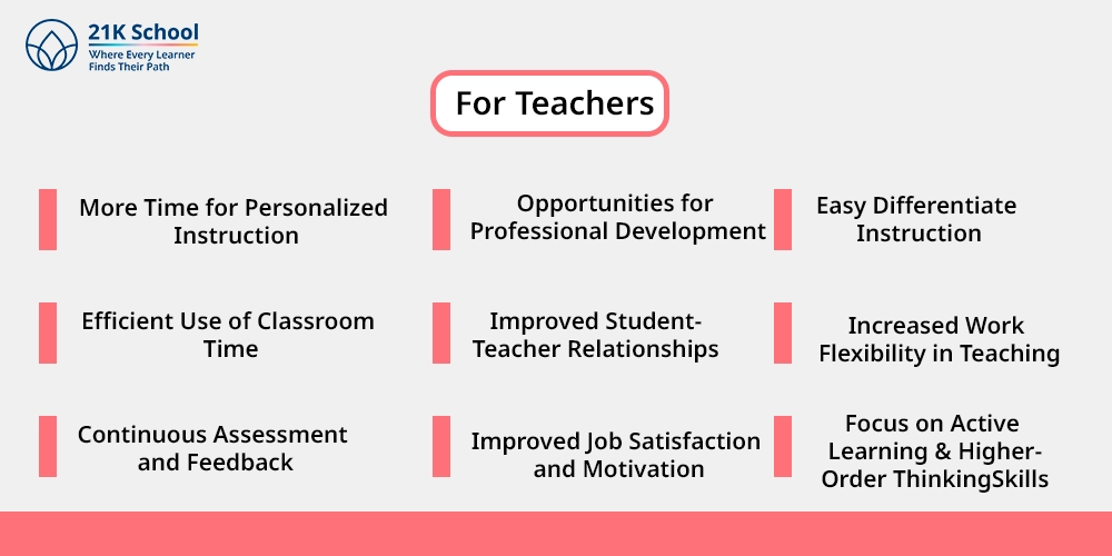 For Teachers: