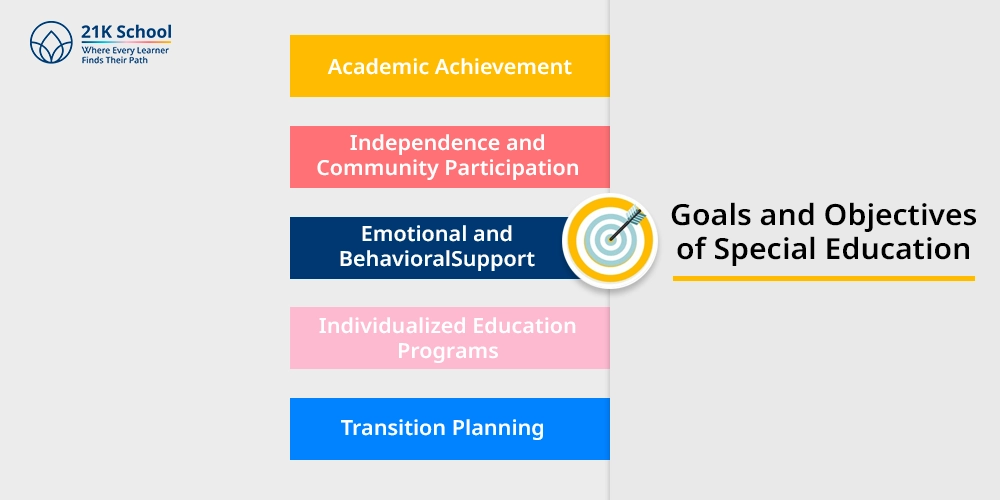 Goals and Objectives of Special Education
